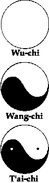 [Diagram of Wu-Chi, Wang-Chi, T'ai-Chi]